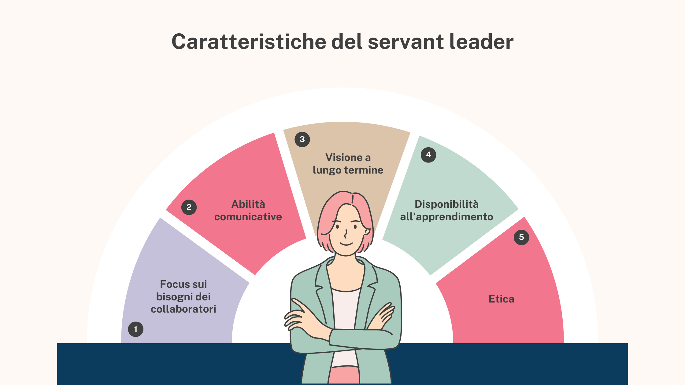 Servant leader