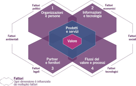 gestione dei servizi