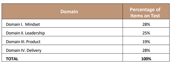 esame di certificazione PMI-ACP